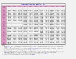 33 reasonable military oay chart