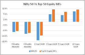 why you should prefer mutual fund sip over sip in stocks