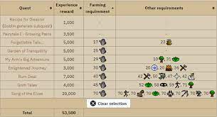 Besides the probably first recommended quest cook's assistant, which gives 300 cooking xp, we have selected 5 other easy quests which allow you to get the most out of it. 1 99 Osrs Farming Training Guide 2021 Ez Rs Gold