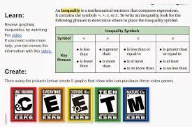How To Graph An Inequality On A Number Line Using Video Game Labels Graphing Inequalities Number Line Graphing