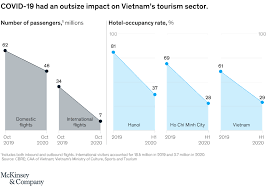 Check spelling or type a new query. Reimagining Tourism How Vietnam Can Accelerate Travel Recovery Mckinsey