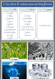 Par exemple, à 0 degrés celsius, un mètre cube d'air saturé contiens environs 5 grammes d'eau. Epingle Par Elhog Dorsaf Sur Eau Cycle De L Eau Science De La Nature Geographie Cycle 3