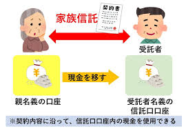 認知症の親の口座をコソコソせず堂々と管理する方法 今なら間に合う 死亡 認知症での口座凍結に備えた仕組みづくり
