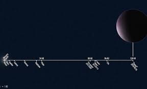 Far Out New Dwarf Planet Is The Most Distant Known Object In The Solar System Dwarf Planet Our Solar System Planets