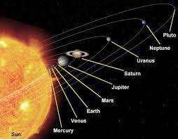Sistem suria adalah laman samawi kita. Planet Marikh Kerajaan Allah Di Langit Dan Di Bumi
