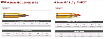 6 8 Spc Articles Direction Finding Food Selection