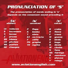 (english pronunciations of z, z from the cambridge advanced learner's dictionary & thesaurus and from the cambridge academic content dictionary, both sources © cambridge university press). Pronunciation Learning Zone