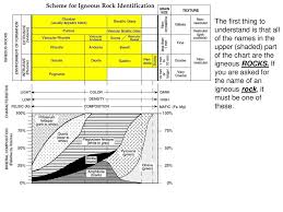 How To Use The Igneous Rock Id Chart Ppt Download
