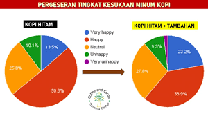 Kurang lebih 40% berat tubuh mamalia merupakan jaringan otot. Kopi Dalam Perspektif Kesehatan Coffee Cacao Training Center