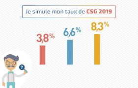 En 2017, des recours engagés pour contester le nouveau dispositif fiscal et obtenir le remboursement de la csg et crds et autres prélèvements. L Assurance Retraite On Twitter Le Remboursement Du Trop Preleve De Csg Des Mois De Janvier A Avril Pour Les Retraites Beneficiant Du Taux De 6 6 Sera Effectue En Mai Ils Peuvent Des A