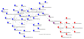 Political Polarization During The 2008 Us Presidential Campaign