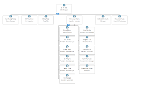 create an organization chart hrpro help center