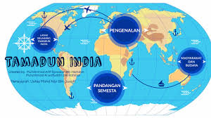 Masyarakat dan budaya by g.sivapalan g.sivapalan. Tamadun India By Ariff Syazwan