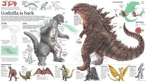 Godzilla Comparison Chart In 2019 Godzilla Creature