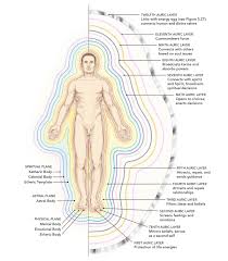 A Complete Guide To The Human Energy Fields And Auric Body