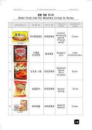 List Of Halal Biscuits In Korea Budget Travel Guide South Korea Halal Recipes Halal Food Lists