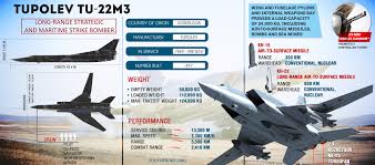 Back then, a bomber of the same type crashed in. Tupolev Tu 22m3 Strategic Bomber Russia S Weapon Against Isis In Deir Ezzor Infographics