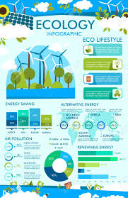 Ecology Infographic Of Eco Lifestyle Principles Graph And Chart