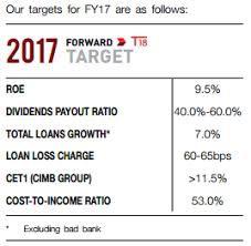 Earn bonus points & enjoy discounts at over 500 merchants, plus charge your full airline fare(s) to cimb islamic bank platinum credit card and get automatically covered with a personal accident and travel. What You Need To Know About Cimb Group Holdings Bhd Before Investing