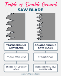 Triple Vs Double Ground Blade Saw Gardentools Treepruning Treecare Treeremoval Backyardlandscaping Landscaping In 2020 Tree Care Saw Pole Chain Saw