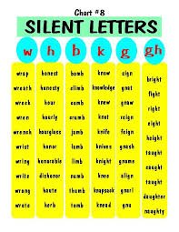Silent Letters Free Printable English Phonics Teaching Phonics Phonics