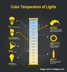 Color Temperature Chart Kleo Beachfix Co Different Light Bulbs Led Light Store Cove Lighting