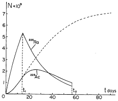 Maybe you would like to learn more about one of these? Osa Rydberg Levels And Ionization Potential Of Francium Measured By Laser Resonance Ionization In A Hot Cavity