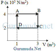 Kalor diartikan sebagai perpindahan energi yang disebabkan oleh perbedaan suhu, sedangkan usaha diartikan sebagai. Contoh Soal Penerapan Hukum I Termodinamika Pada Berbagai Proses Termodinamika Isobarik Isotermal Isokhorik Pembahasan Soal Fisika Sma