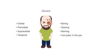 Image result for Cluster Headache