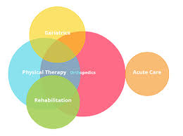 Health Science Careers Mhs Degree Overviews Publichealthonline Org