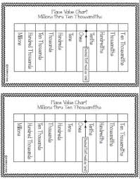 place value chart with decimals