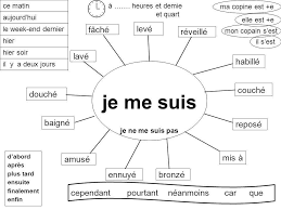Et Mais Ou Quand Parce Que Qui Ppt Video Online Telecharger Learnfrench Frenchlanguagelearning Educacao Francesa Aula De Frances Frances Para Iniciantes
