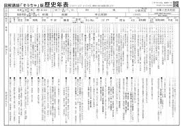 中学受験 社会 歴史 日本史 の年表 年号の Mobile Legends