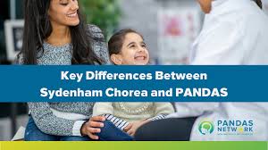 Image result for Chorea