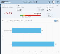 Basic latin (93), general punctuation (4), cjk symbols and punctuation (1). Get More Insights Kpi Actual Scrap Rate Sap Blogs