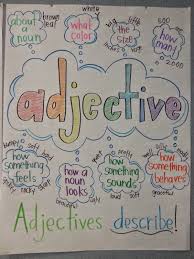 Adjectives Anchor Chart Writing Anchor Charts Grammar