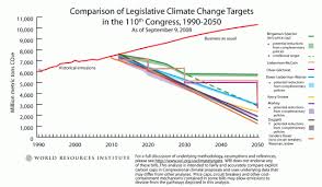 Wri Updates Chart Of Greenhouse Gas Targets In 110th