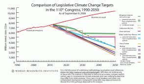 wri updates chart of greenhouse gas targets in 110th