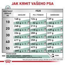 Image result for cukrovka hodnoty tabulka