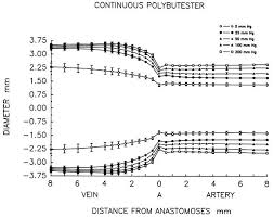 Image result for Polybutester