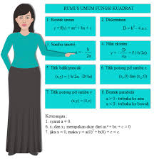 Kita buat grafiknya terlebih dahulu agar mudah menentuka. Kumpulan Soal Dan Pembahasan Fungsi Kuadrat