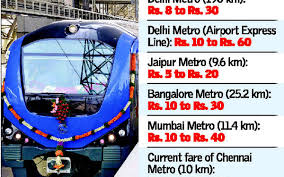 Metro Rail Fares May Touch Rs 50 The Hindu