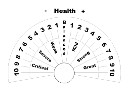 Here Are The Dowsing Charts Health Chart Pendulum Board