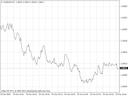 Buy The Tick Chart Technical Indicator For Metatrader 4 In