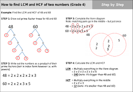 Of 90 and 30 using the prime factorization method. Find Lcm And Hcf Using Prime Factor Trees A How To Guide With Questions And Answers Teaching Resources