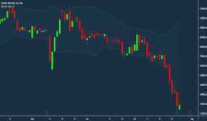 Eichermot Stock Price And Chart Nse Eichermot Tradingview