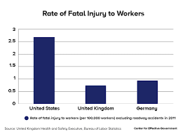 Six Charts Explain How Workers Compensation Is