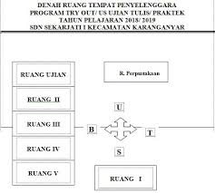Mar 15, 2016 · denah tempat duduk dan cetak nomor bangku ujian format microsoft word. Program Kerja Ujian Nasional Un Dan Ujian Sekolah Us Sdn Sekarjati 1 Kecamatan Karanganyar Mariyadi Com