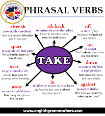 Pin On Phrasal Verbs