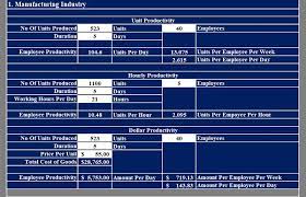 It can also be measured and this can seriously cut in to employees' most productive and valuable working hours. Download Employee Productivity Calculator Excel Template Exceldatapro